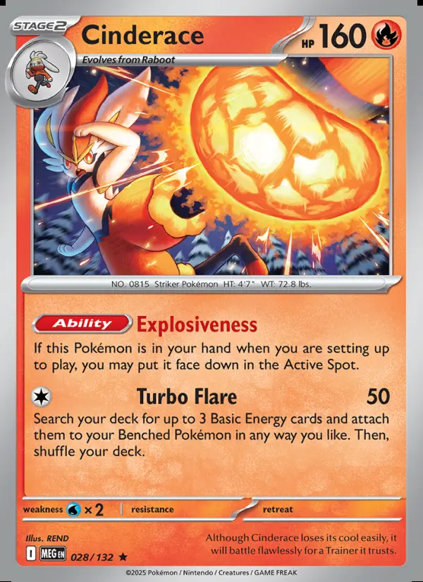 Image of the card Cinderace